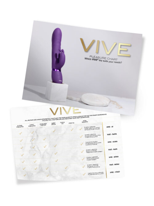 Vive – Plezier Grafiek